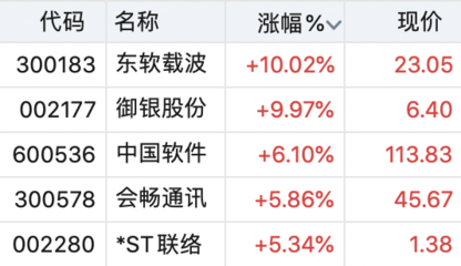 國產操作系統重磅產品發布，數據處理技術引領產業機遇，這些上市公司有望深度受益