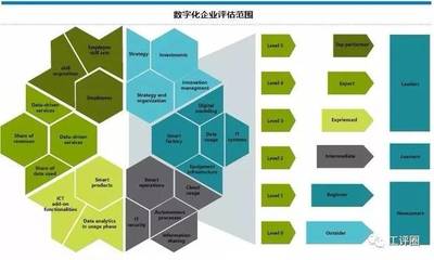 中小制造型企業(yè)數(shù)字化轉型'五步走' 企業(yè)管理咨詢指南