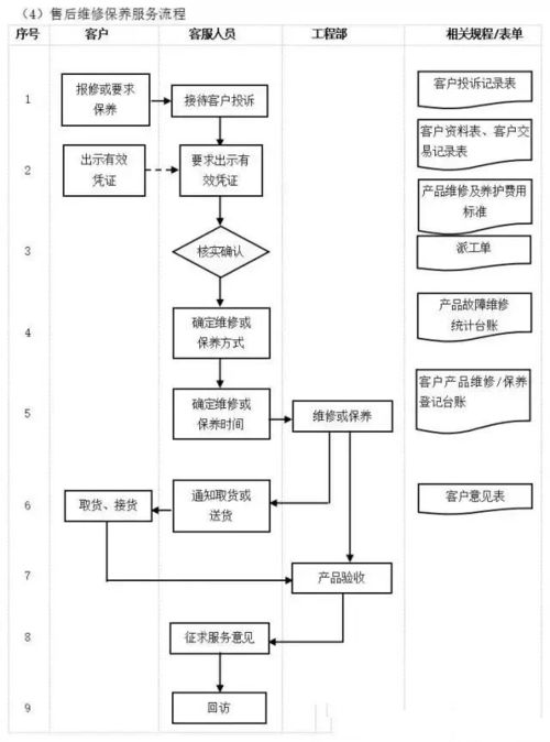 工廠管理流程全套解析 全面覆蓋，實用落地